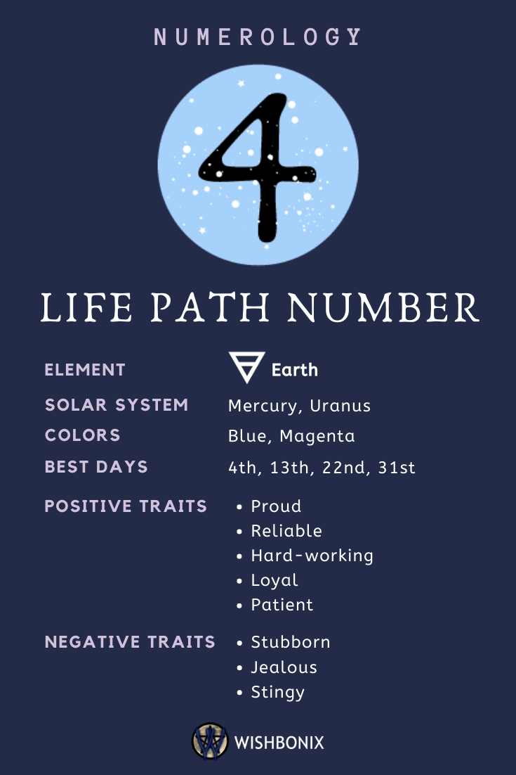 Life Path Number 4 Infographic Wishbonix