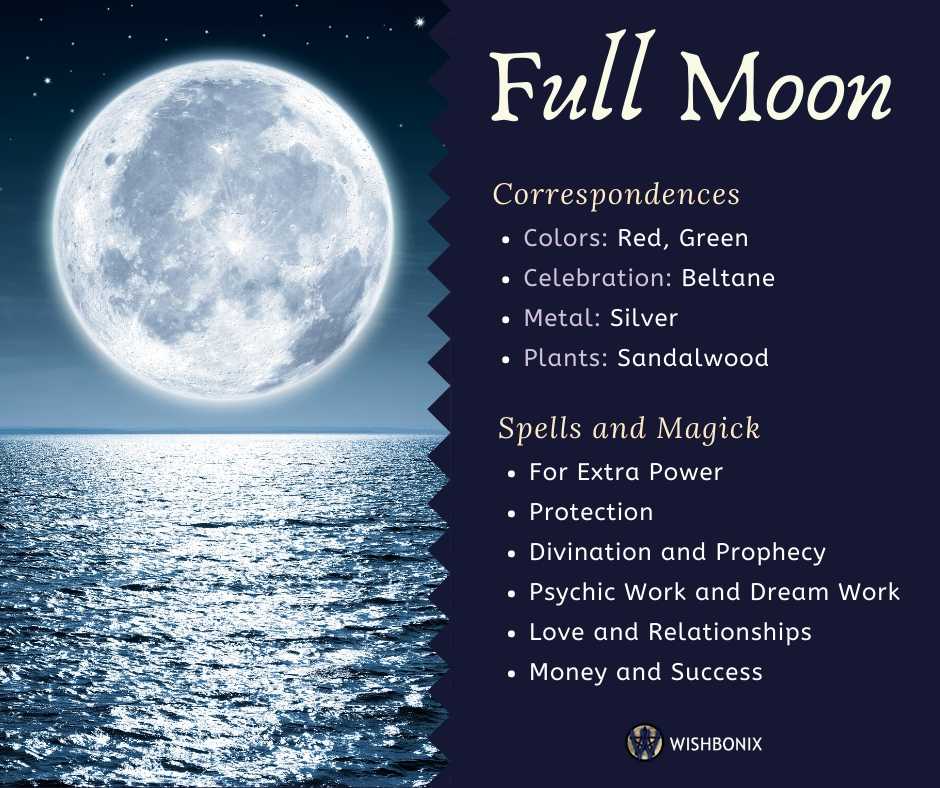 March 2024 Full Moon Magic Joye Nellie